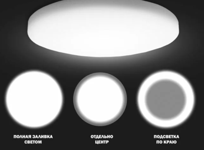 LED панель LOFT (круг, трехрежимная) 24W/4200К/2200Лм Ф50-160мм (EKS)